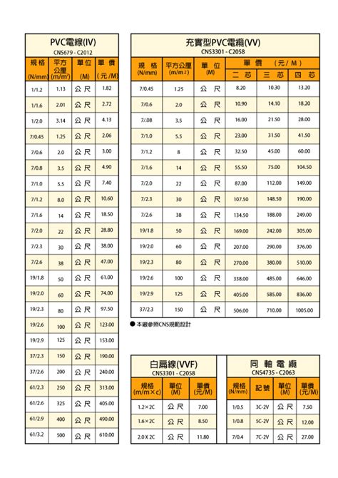 電線價格查詢|佳竤電線電纜 